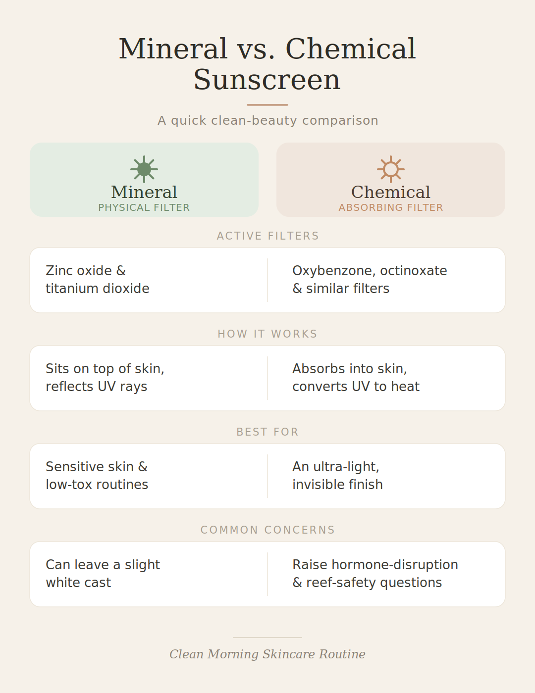 mineral-vs-chemical-sunscreen.png